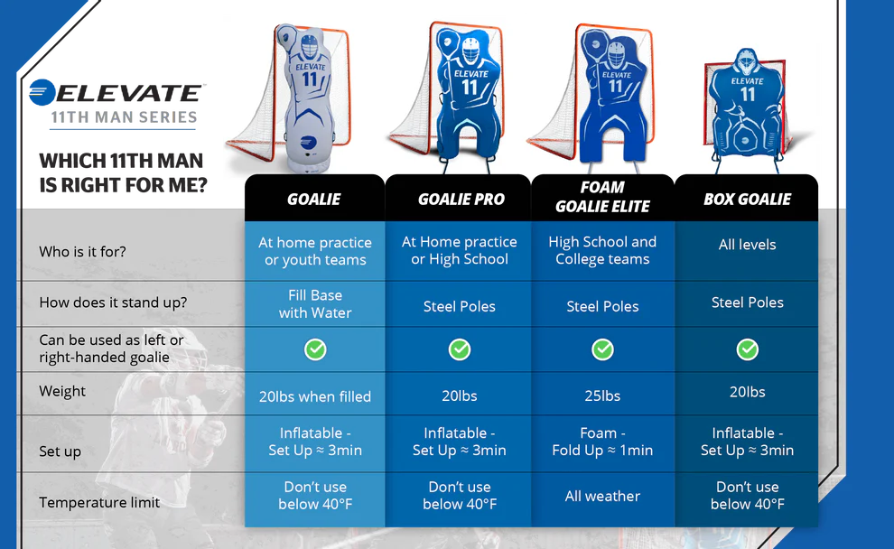 Elevate Sports 11th Man Goalie Elite (foam)